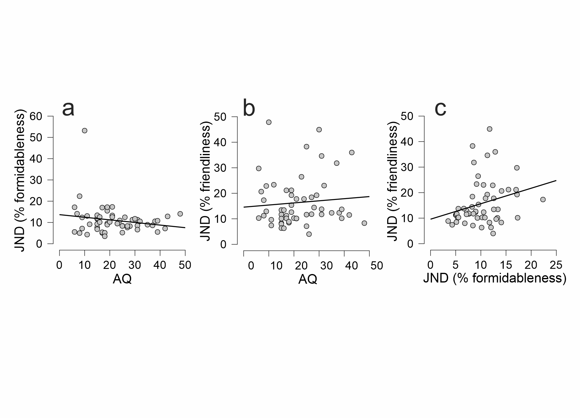 correlation plots from paper