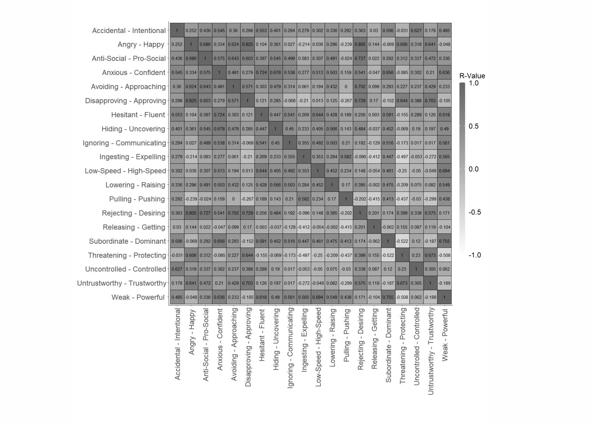 correlation matrix from paper